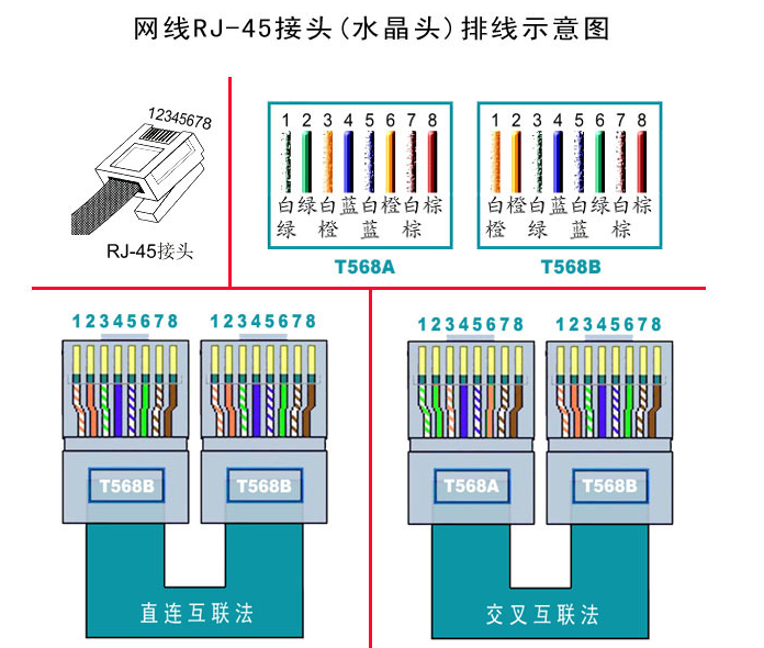 业主入门知识之网线水晶头接法和电脑主板跳线接法图解