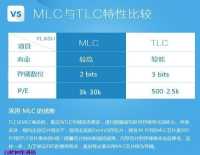 SLC、MLC、TLC闪存芯片颗粒有什么不一样了解下